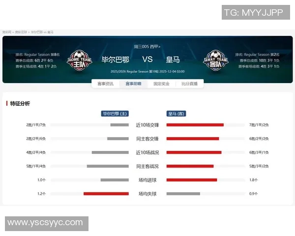 西甲精彩对决分析毕尔巴鄂竞技主场迎战豪门皇马
